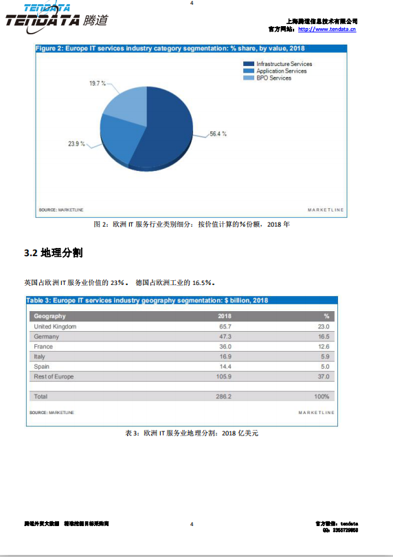 球盟会(中国),欧洲IT服务行业,预测报告