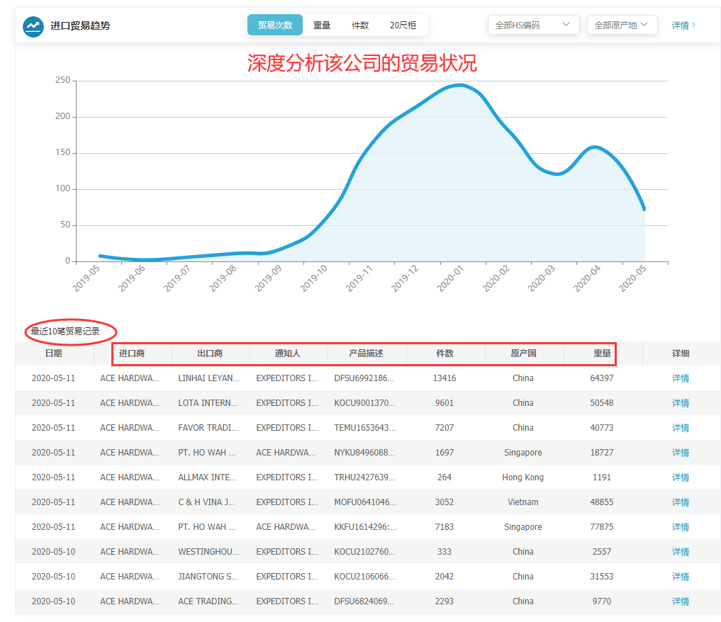 商情雷达-球盟会(中国),球盟会(中国)，球盟会(中国)数据怎么样