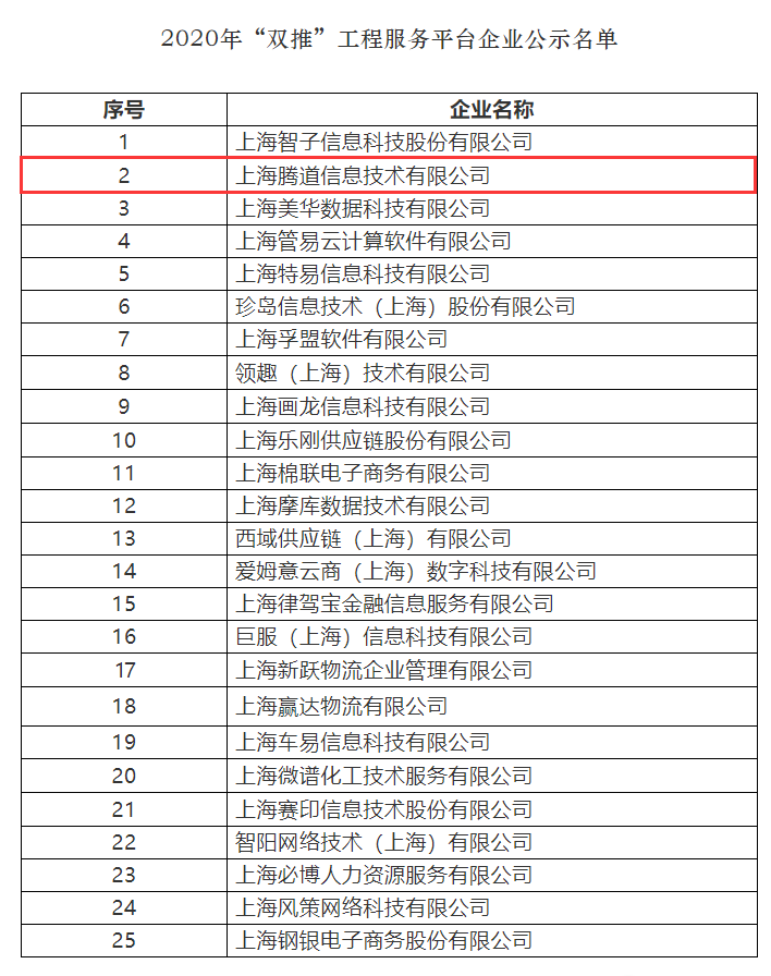 球盟会(中国),上海球盟会(中国)怎么样,双推工程2020