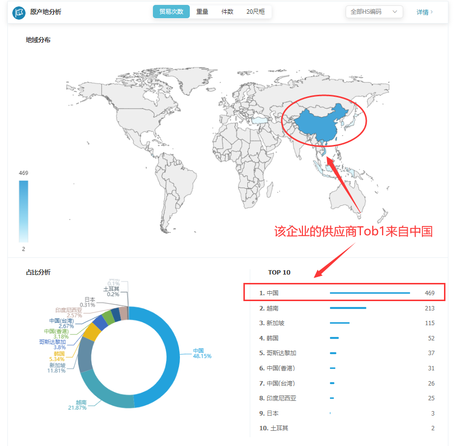 海关数据,找国外客户,国外采购商，球盟会(中国)数据，球盟会(中国)