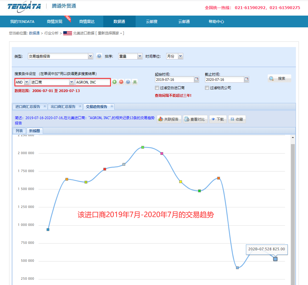 海关数据,找国外客户,国外采购商，球盟会(中国)数据，球盟会(中国)